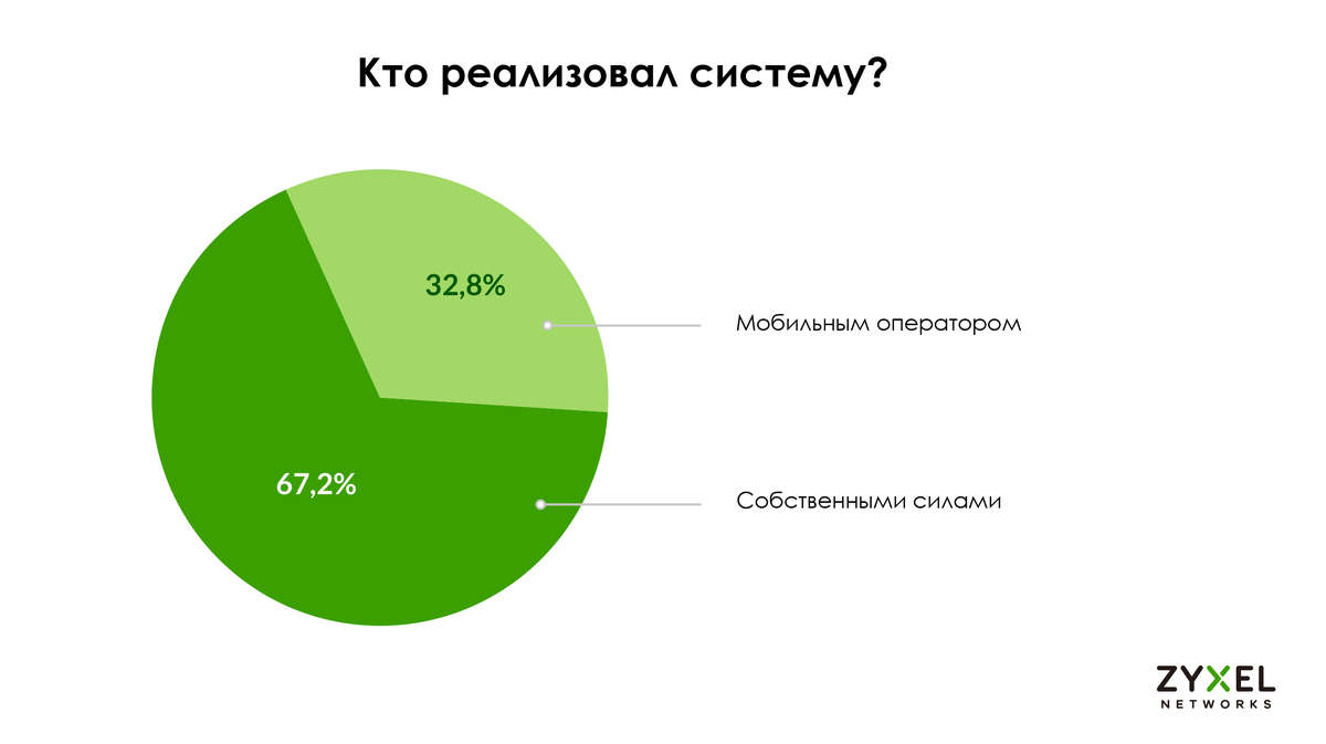 5rus