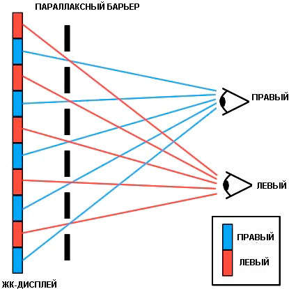 технология 3D