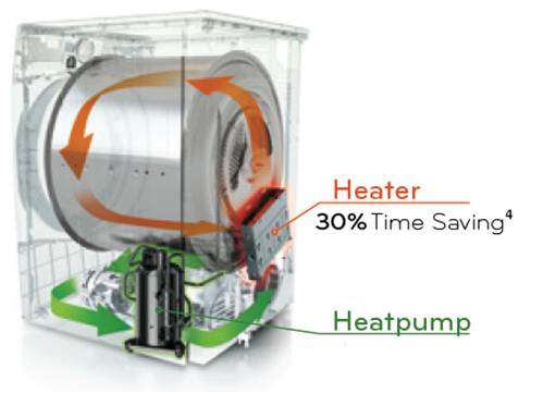 Скоростной режим (Speed Mode)