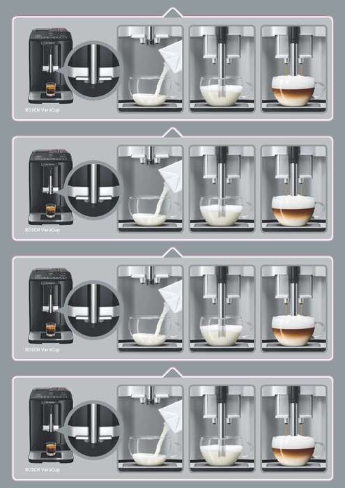 Автоматическая компактная кофемашина Bosch VeroCup ...