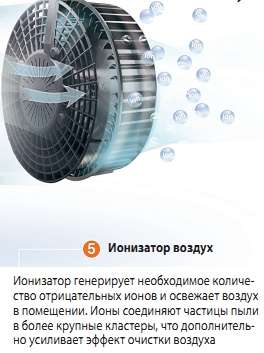 Ионизатор воздух
