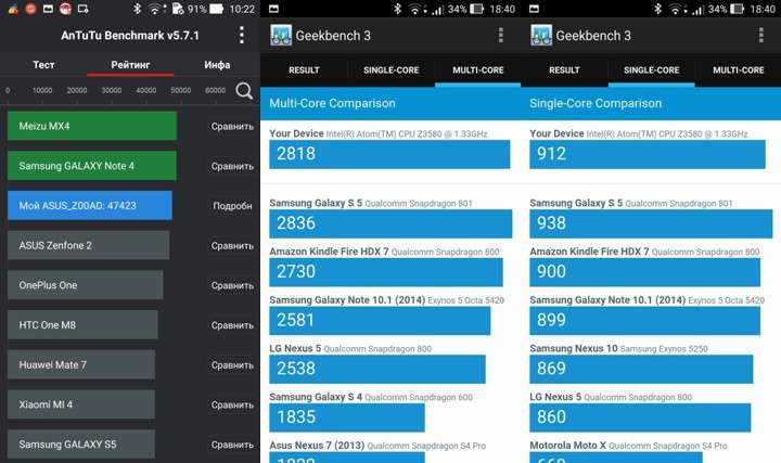 Тестирование AnTuTu Geekbench 3