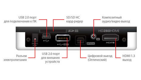 Медиацентр iconBIT HD280HDMI