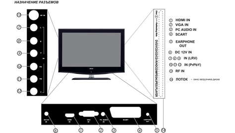 Телевизор Akai LEC-24 S 02 P