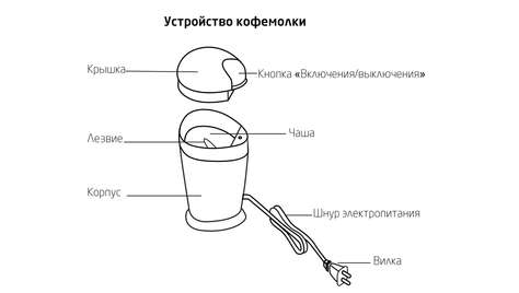 Кофемолка KITFORT КТ-1305