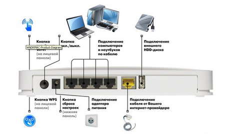 Роутер Netgear WNDRMAC