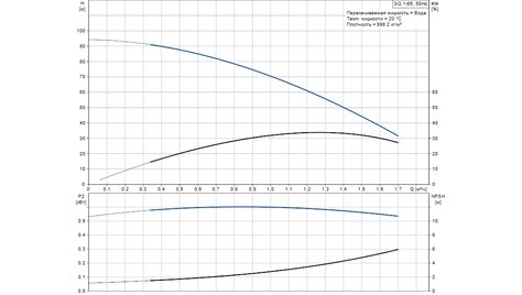 Скважинный насос Grundfos SQ 1-65