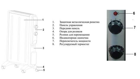 Конвектор Polaris PMH 1594