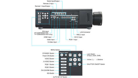 Видеопроектор Panasonic PT-DW90XE