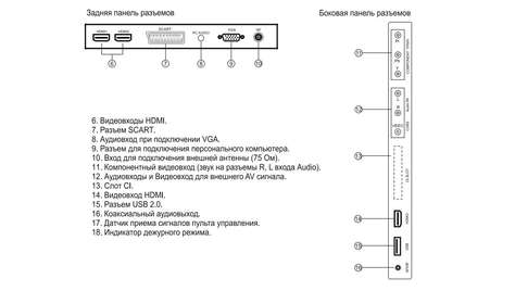 Телевизор Polar 81LTV7101
