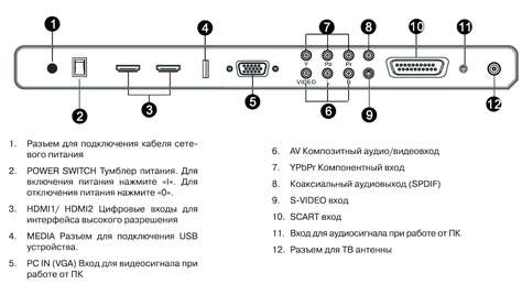 Телевизор Mystery MTV-32 08 WH