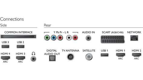 Телевизор Philips 65 PUS 7120