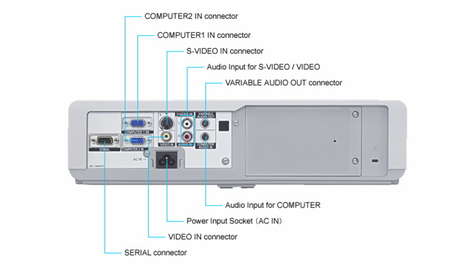 Видеопроектор Panasonic PT-LB78E