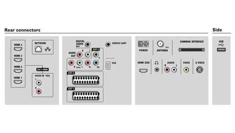 Телевизор Philips 47 PFL 9664 H