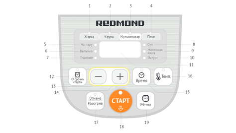 Мультиварка Redmond RMC-M22