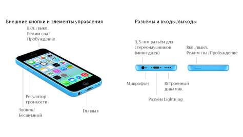Смартфон Apple iPhone 5C