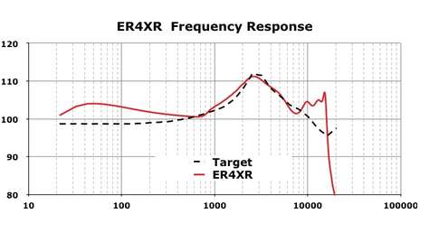 Наушник Etymotic ER-4XR