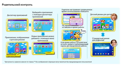 Планшет Samsung GALAXY Tab3 Kids Wi-Fi (SM-T2105)