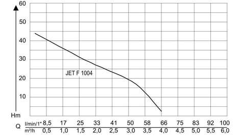 Садовый насос AL-KO Jet F 1004