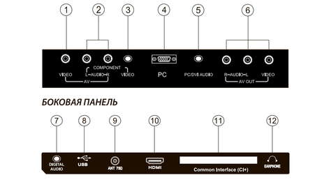 Телевизор Rolsen RL-22 E 1308 F T2C