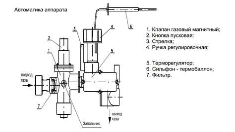 Котел газовый напольный ЖМЗ АОГВ-23,2-3 УНИВЕРСАЛ
