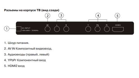 Телевизор Mystery MTV-42 17 LW