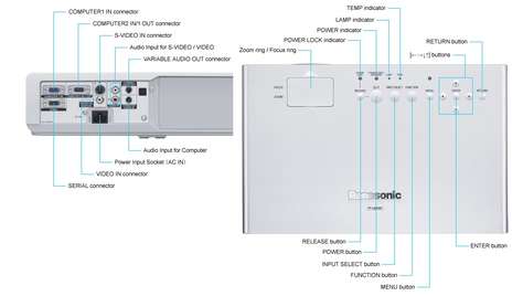 Видеопроектор Panasonic PT-LB80E