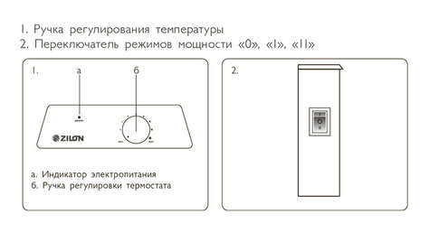 Конвектор Zilon ZHC-2000 SR