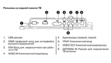 Телевизор Mystery MTV-24 25 LW