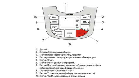 Мультиварка Marta MT-1966