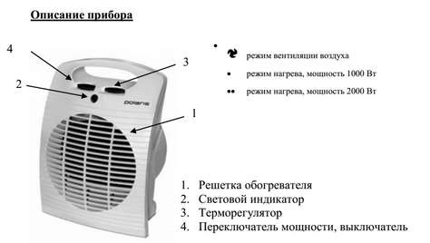 Тепловентилятор Polaris PFH 2056