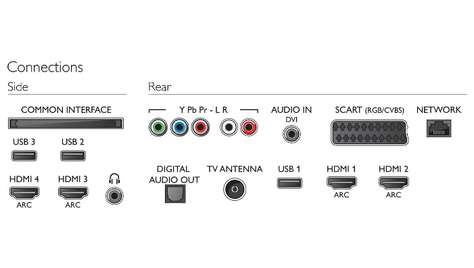 Телевизор Philips 65 PFT 6520