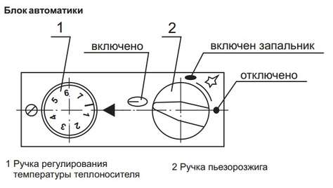 Котел газовый напольный ЖМЗ АКГВ-11,6-3 Комфорт