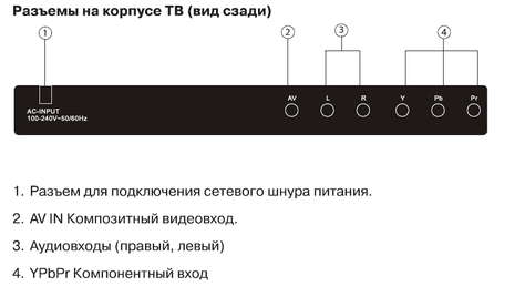 Телевизор Mystery MTV-32 18 LW