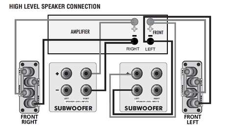 Сабвуфер Wharfedale SW300