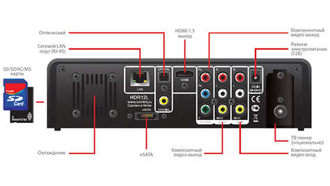 Медиацентр iconBIT HDR12L