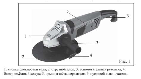 Угловая шлифмашина Калибр МШУ-230/2450РК