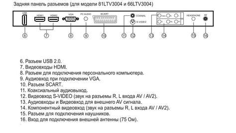 Телевизор Polar 81LTV3004