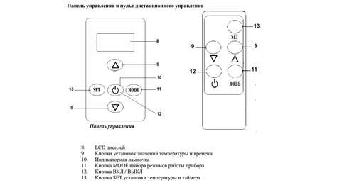 Конвектор Polaris PMH 2484DRC