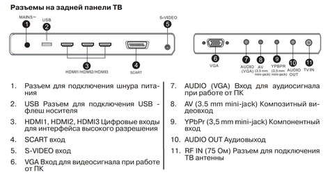 Телевизор Mystery MTV-32 10 W