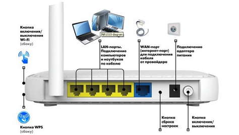 Роутер Netgear JNR1010