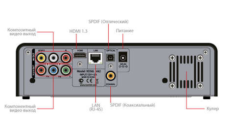 Медиацентр iconBIT XDS6L