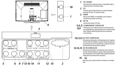 Телевизор Akai LEA-22 C 05 P