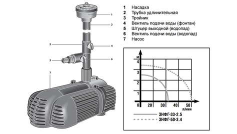 Фонтанный насос Зубр ЗНФГ-33-2.5