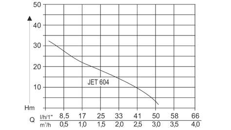 Садовый насос AL-KO Jet 604