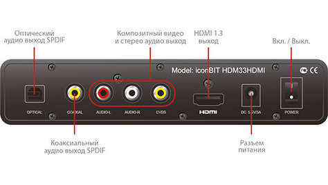 Медиацентр iconBIT HDM33