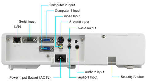 Видеопроектор Panasonic PT-LB3EA