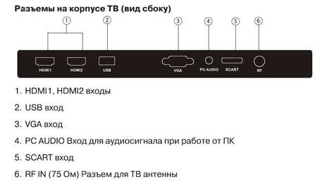 Телевизор Mystery MTV-32 18 LW