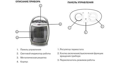 Тепловентилятор Mystery MCH-1002