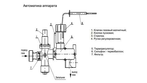 Котел газовый напольный ЖМЗ АОГВ-17,4-3 УНИВЕРСАЛ